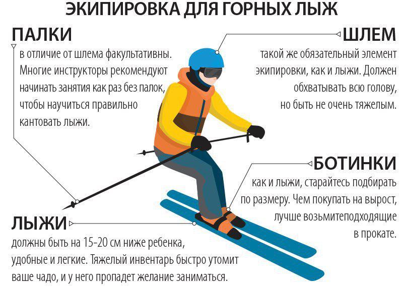 Как кататься на лыжах: инструкция для начинающих